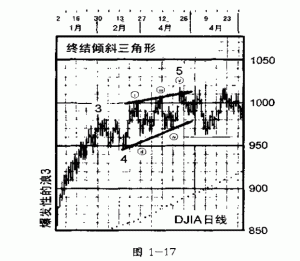 艾略特波浪理论