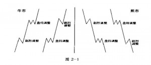 艾略特波浪理论