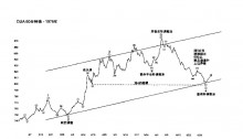 第二章 波浪构成的指导方针-峰汇在线