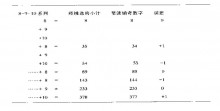 第四章 比率分析和斐波纳奇时间序列-峰汇在线