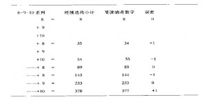 艾略特波浪理论