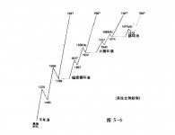 第五章 长期浪和当前的混合体-峰汇在线