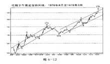 第六章 股票和商品-峰汇在线