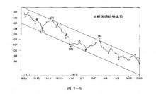 第七章 分析市场的其他方法及其与波浪理论的关系-峰汇在线