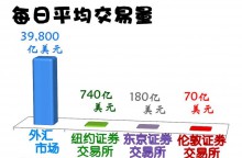外汇需要了解的基本常识-（上）-峰汇在线