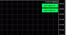 最新版MT4订单管理EA——04日/08月/2015-峰汇在线