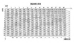 艾略特波浪理论