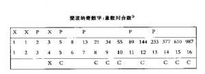 fb304