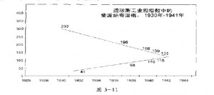 艾略特波浪理论