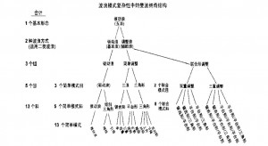 艾略特波浪理论