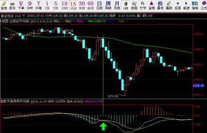 macd11