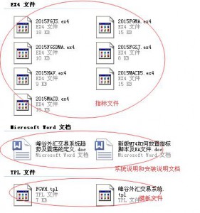 峰谷外汇交易系统