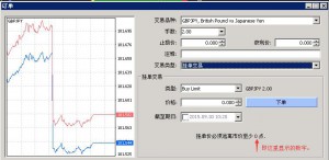 瑞讯银行外汇MT4挂单