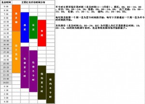 全球主要外汇市场交易时间表