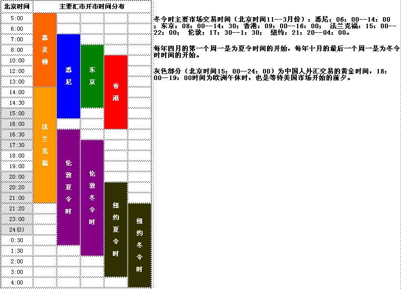 外汇黄金美元交易时间_黄金外汇交易时间_黄金外汇开户交易软件