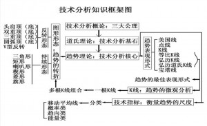 外汇趋势交易