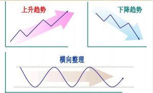 外汇趋势交易