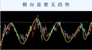 外汇趋势交易