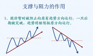 趋势理论买卖法则