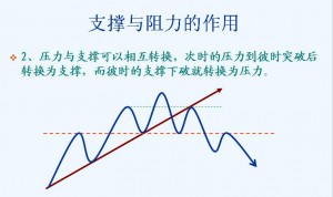 趋势理论买卖法则