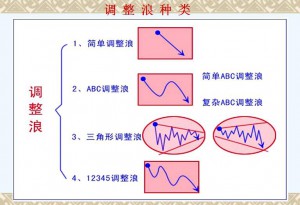 趋势理论买卖法则