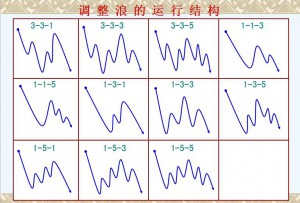 趋势理论买卖法则