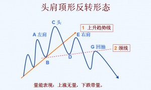 趋势理论买卖法则