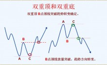 第六节 形态种类别-峰汇在线