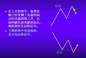 2B法则——支撑与压力互换定律买卖法则