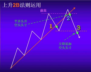 2B法则运用