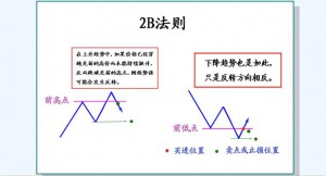 外汇交易2B法则