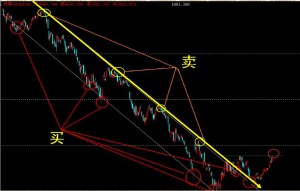 趋势理论买卖法则