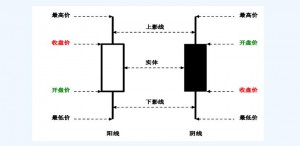 趋势理论买卖法则