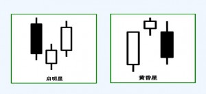 趋势理论买卖法则