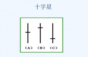 趋势理论买卖法则