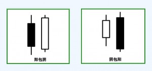 趋势理论买卖法则