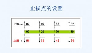 趋势理论买卖法则