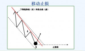 趋势理论买卖法则