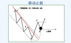 趋势理论买卖法则