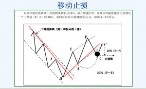 趋势理论买卖法则