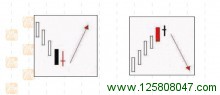 蜡烛图十字孕线形态-峰汇在线