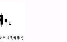 蜡烛图奇特三川底部形态-峰汇在线
