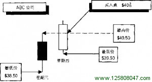 外汇交易止损