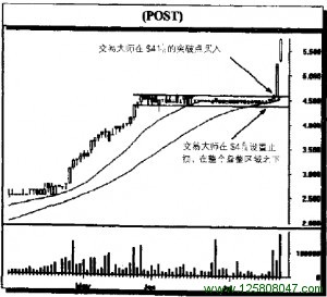 外汇交易止损