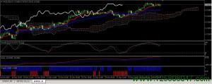 ASCTREND交易系统