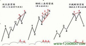 MACD指标背离用法