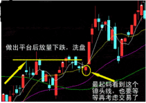 移动平均线理论教程-峰汇在线