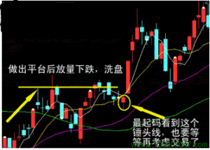 均线理论教程