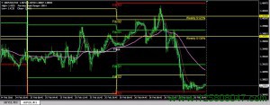 Holy 5 Trading System交易系统