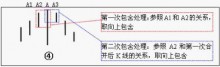 1.4 K线的包含关系-峰汇在线